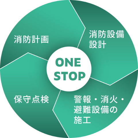 三誠産業とは